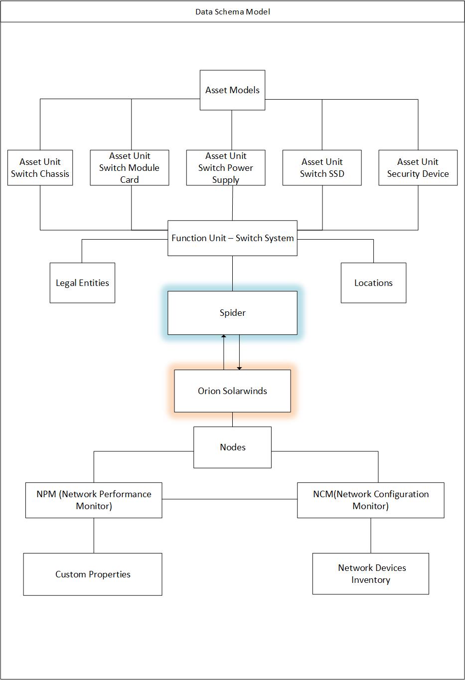 GitHub Morshimus/SolarwindsOriontoSpiderAPIsync Powershell