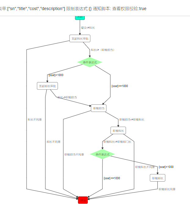 请问建好的工作流，没能显示出流程图出来的？ · Issue #84 · blackholll/loonflow · GitHub