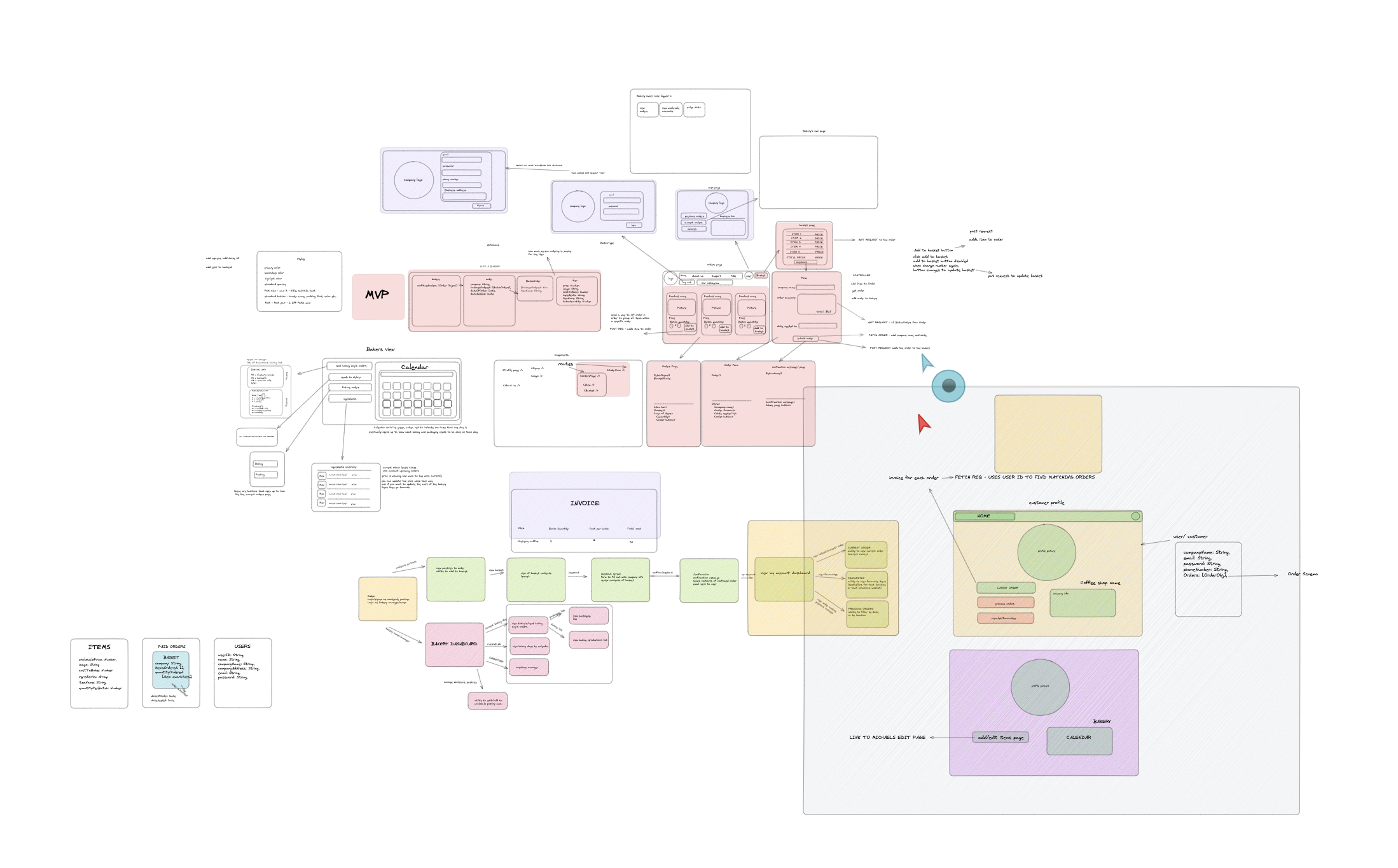 GitHub - Elle8888/Bakery-Manager: Final project for Makers Academy