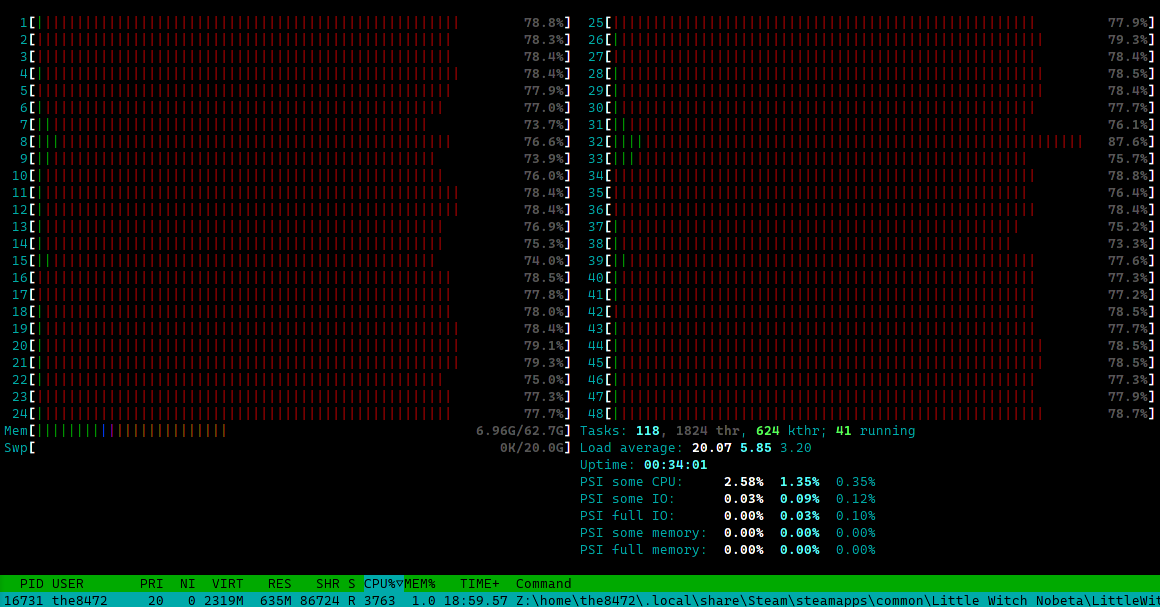 nobeta CPU load