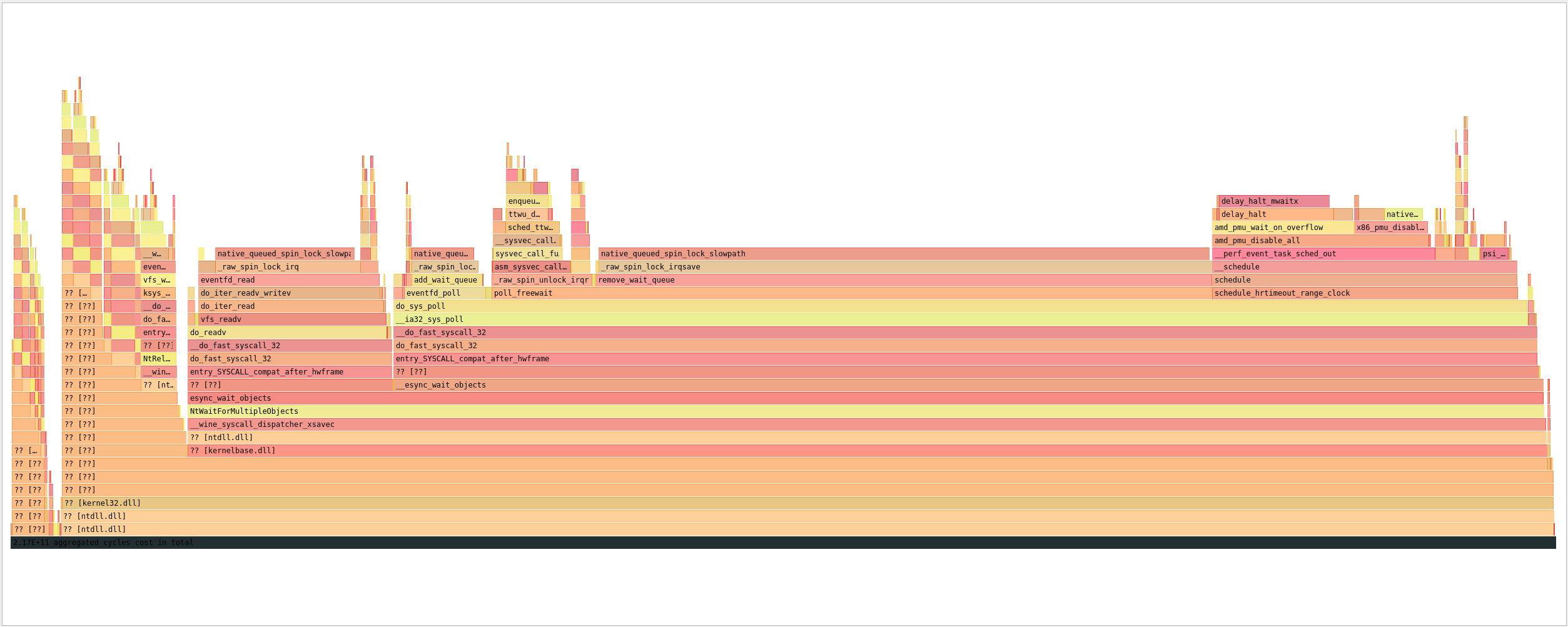 nobeta flamegraph