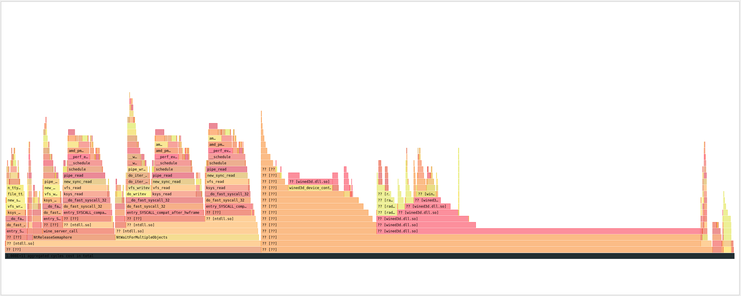 nobeta flamegraph wine