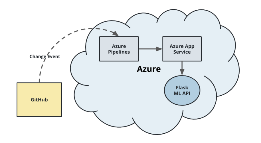 GitHub - alka077/CI-CDpipeline2: Final project