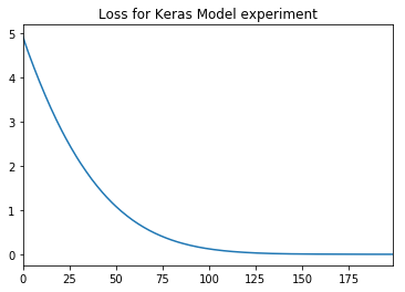 Estimator from Keras Model fails to learn when original keras Model ...