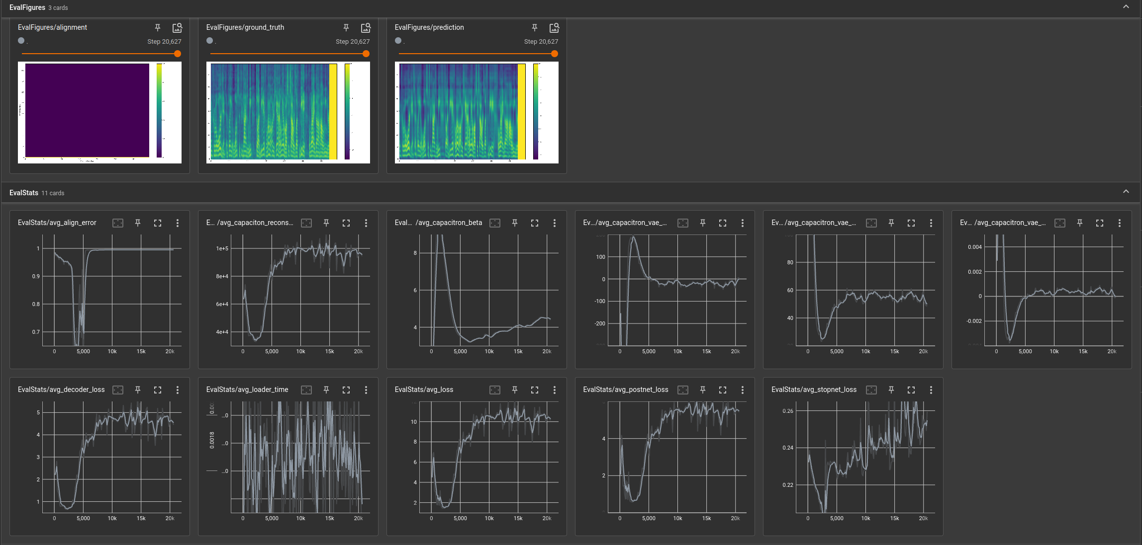 Interpreting the Tensorboard · coqui-ai TTS · Discussion #2318 · GitHub