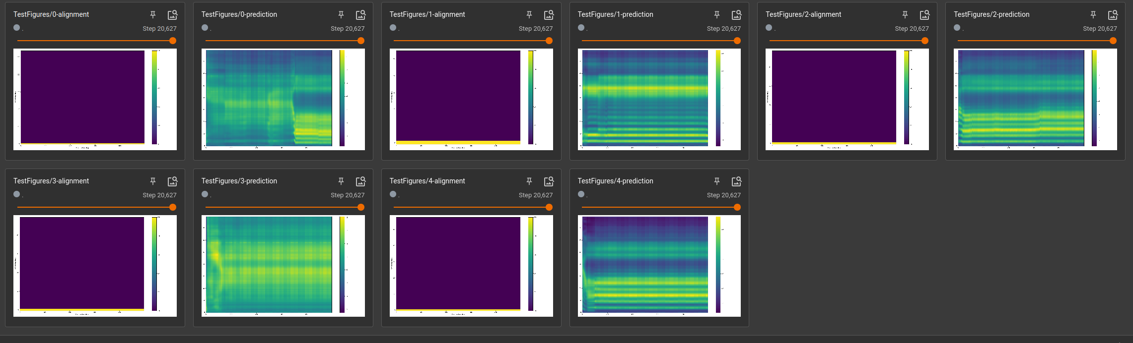 Interpreting the Tensorboard · coqui-ai TTS · Discussion #2318 · GitHub