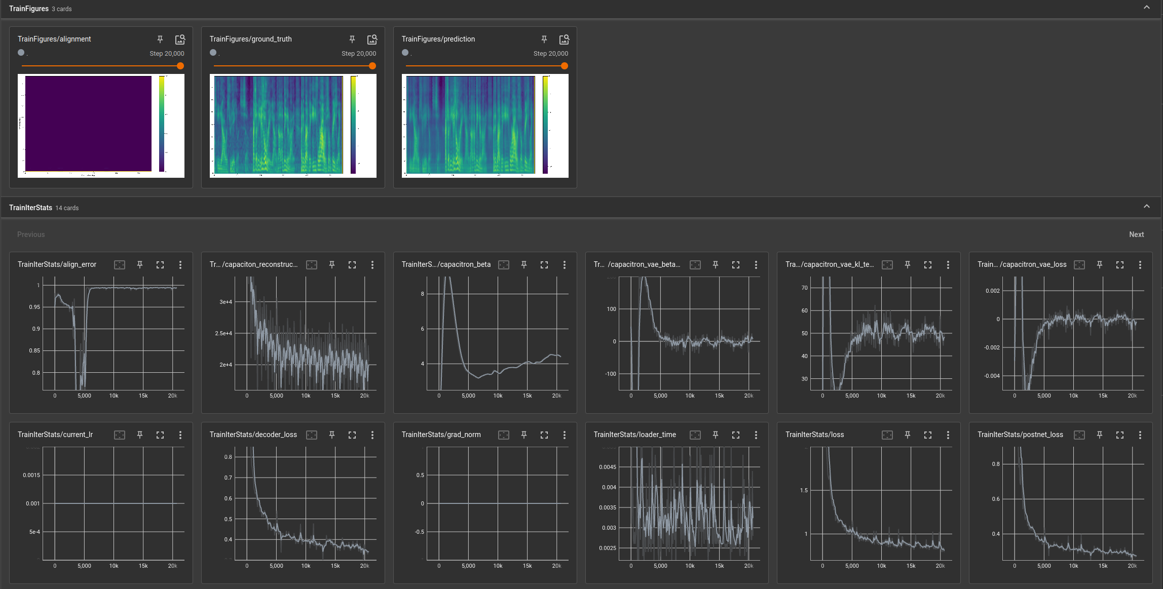 Interpreting the Tensorboard · coqui-ai TTS · Discussion #2318 · GitHub