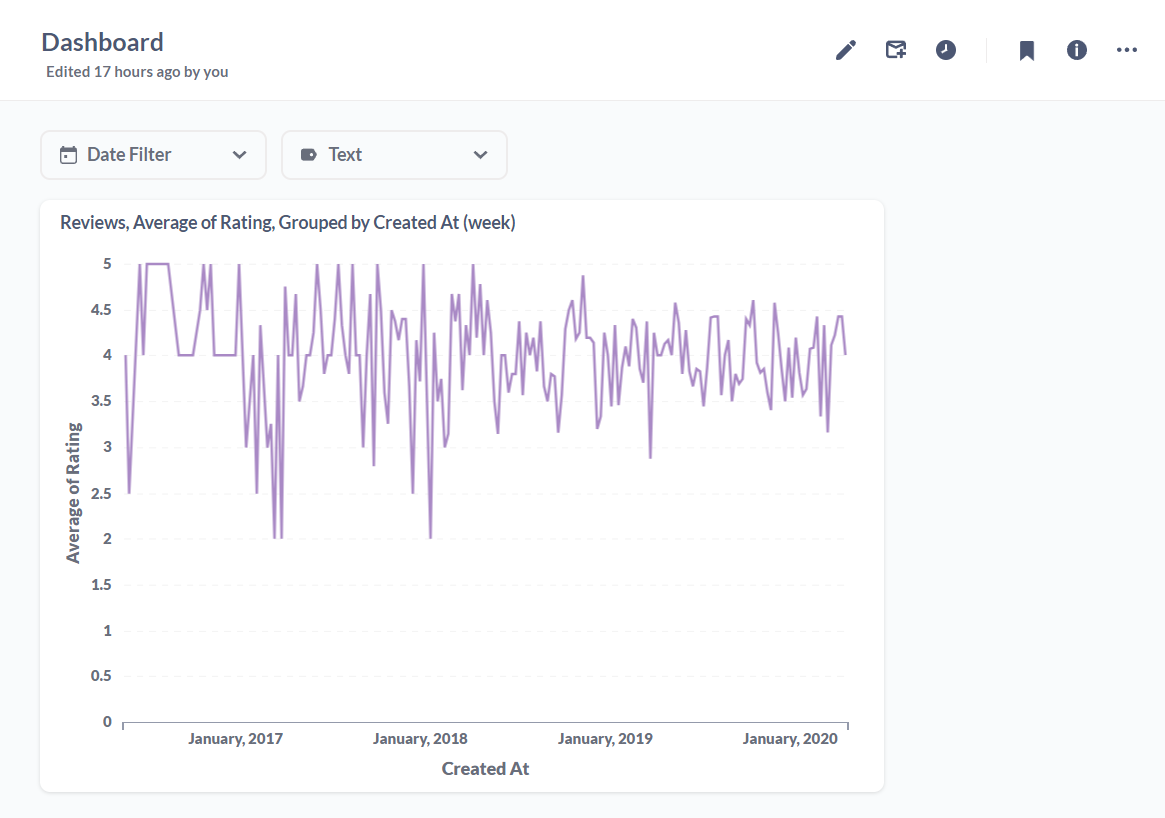 Action menu in dashboard stops working after a while · Issue 33074