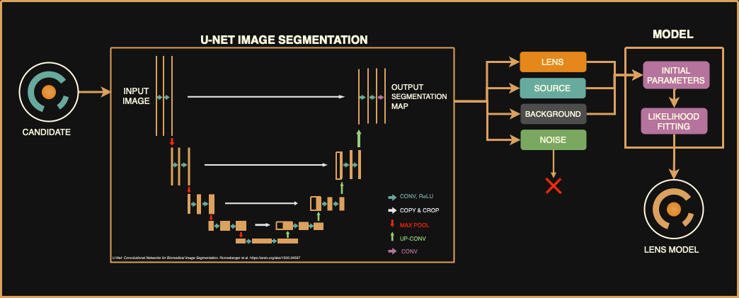 GitHub - gilliancartwright/Image-Segmentation: image segmentation for ...