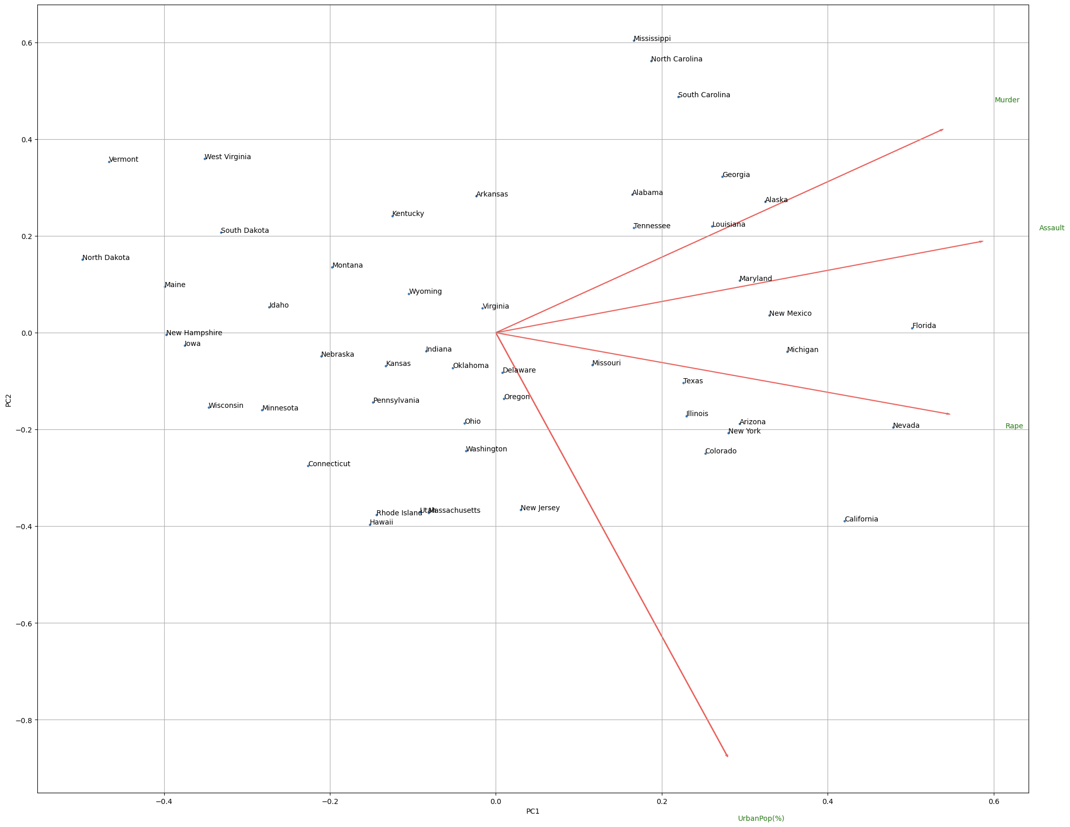 GitHub MikeJuneBug finalCapstone Final Capstone Project On US Arrest 