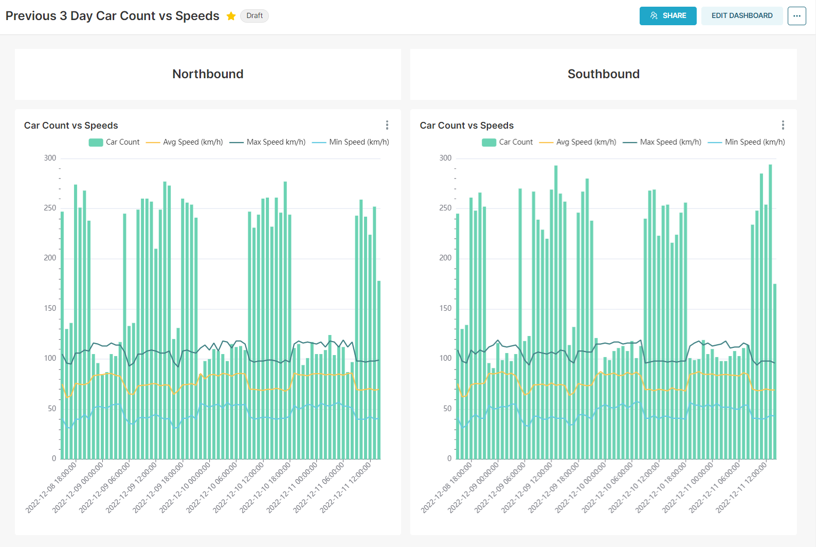 GitHub - lukehuntley/TrafficMonitor: Data Engineer Camp Project 3