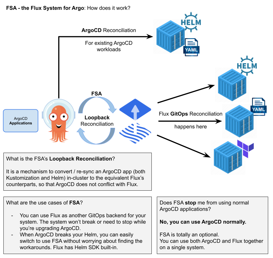 fluxus · GitHub Topics · GitHub