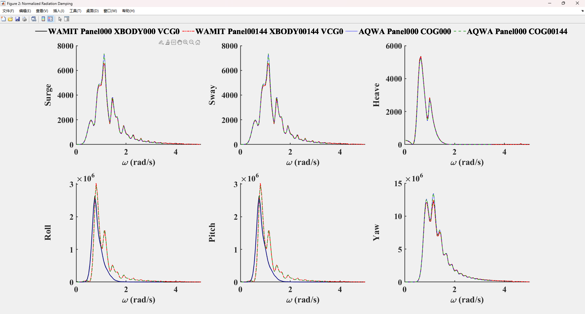 [Theory or Implementation] Questions about hydrodynamic modelling in