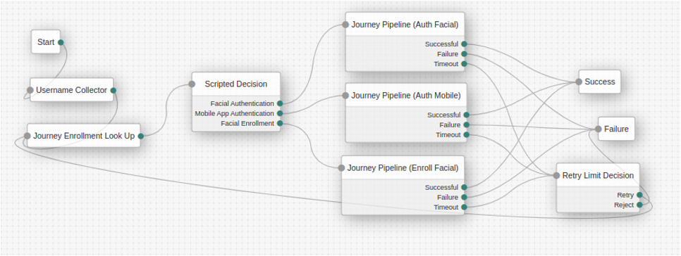 GitHub - nitesh-sacumen/Journey