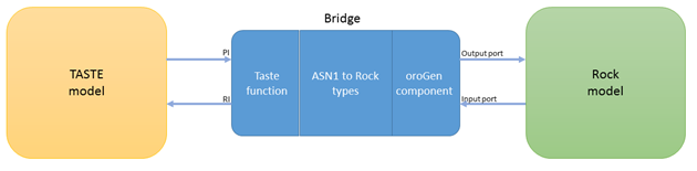 Rock bridge diagram