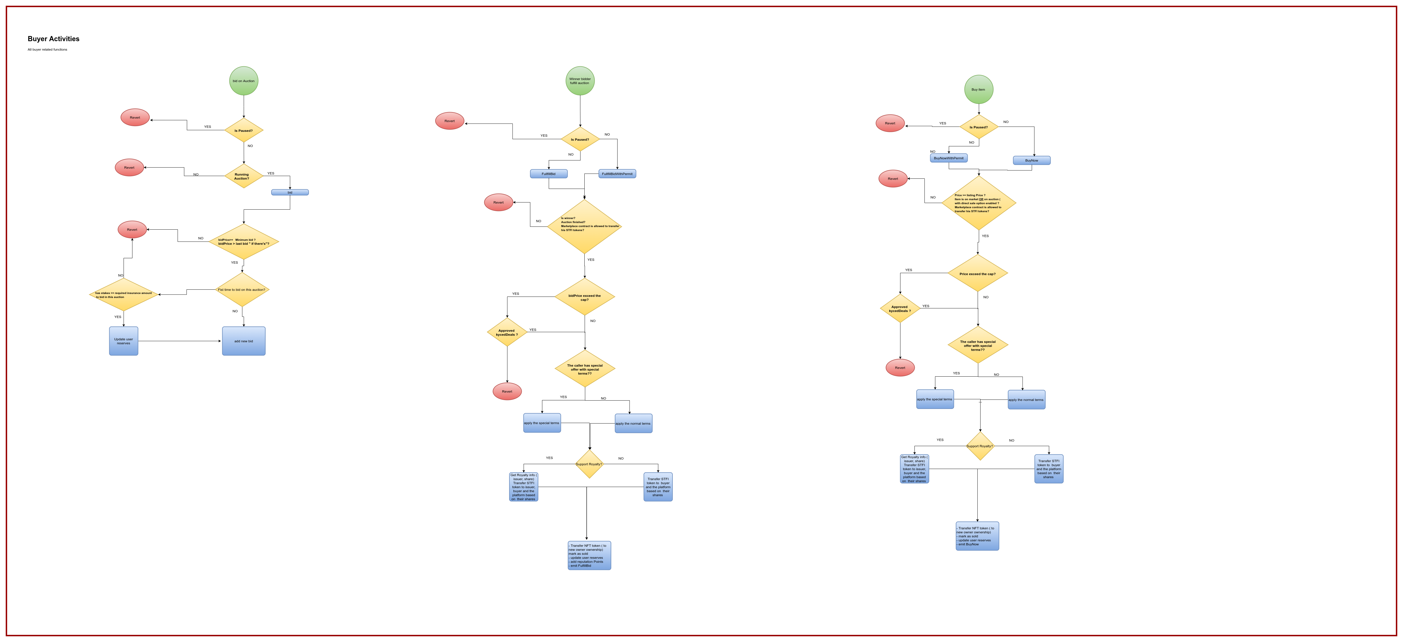 GitHub - EmanHerawy/nft-marketplace