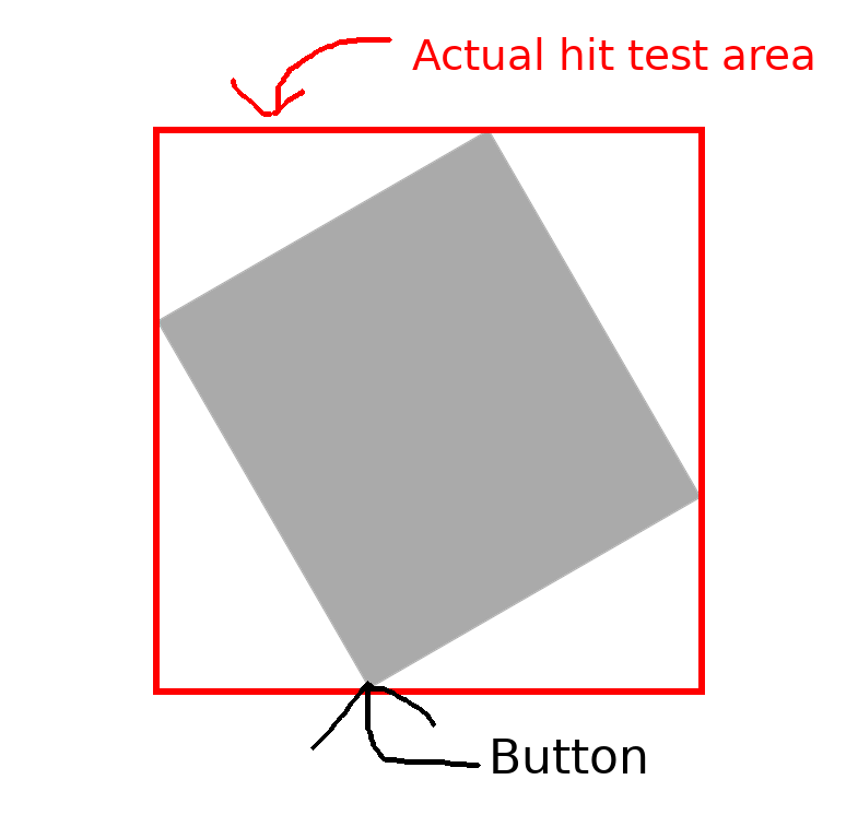 Rectangle hit testing is broken · Issue #2370 · AvaloniaUI/Avalonia ...