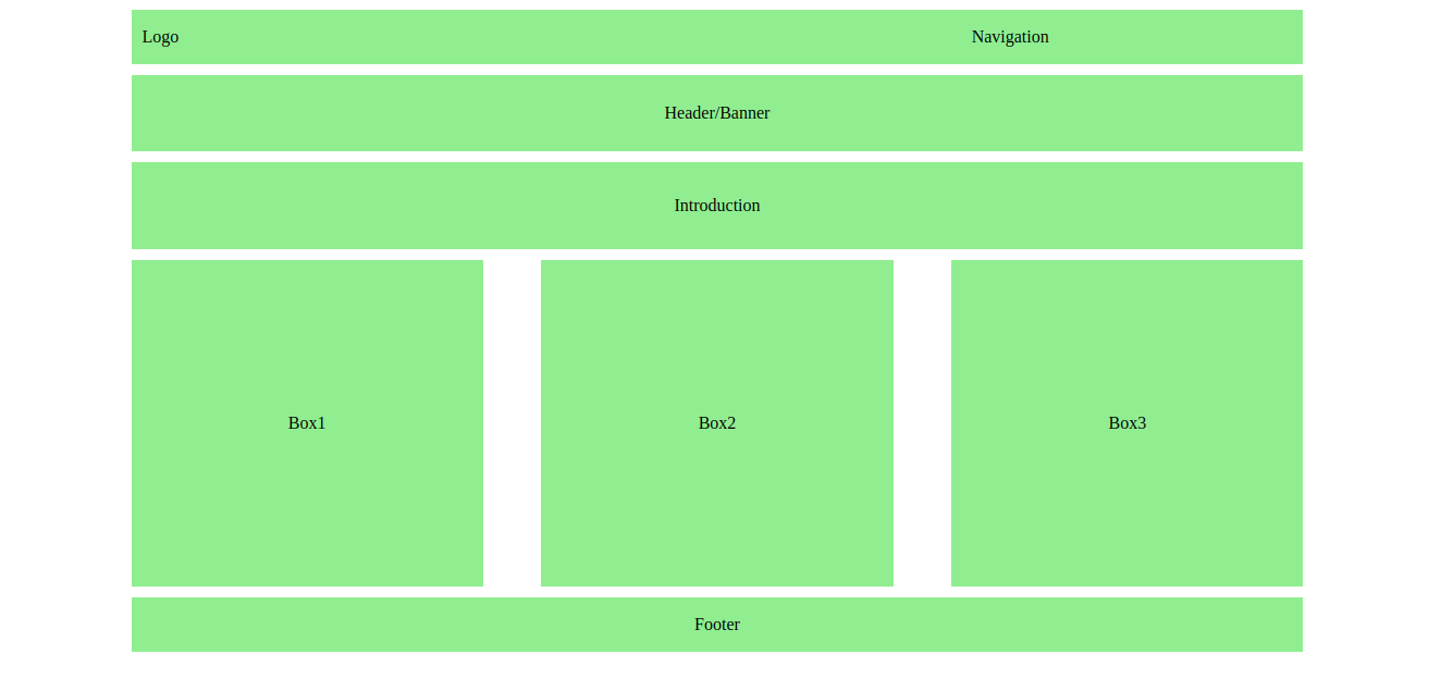 Modelo Layout Web GitHub - amitsafi45/web_layout_design