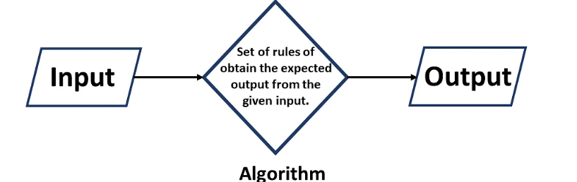 GitHub - raouf94/Algorithms