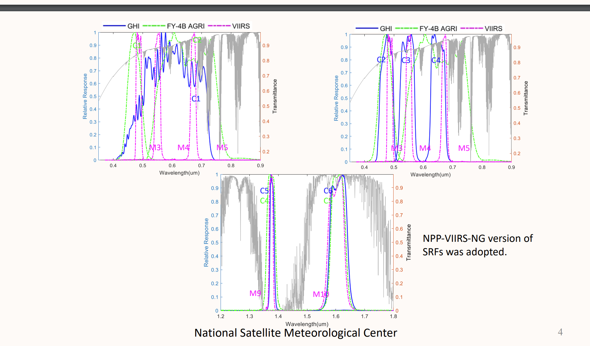 HI3A@W42D%8S940UT81SYG1