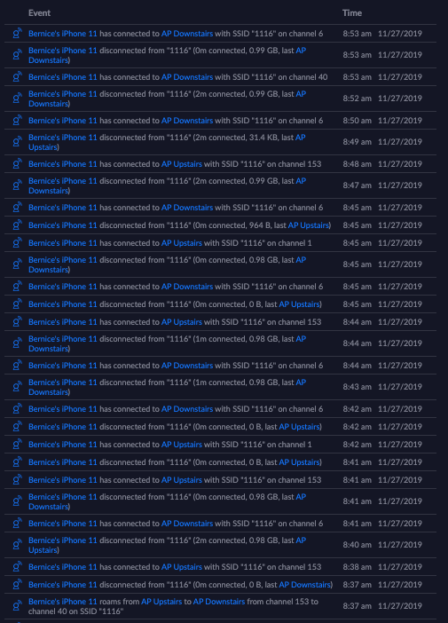 Unifi Event Notifications