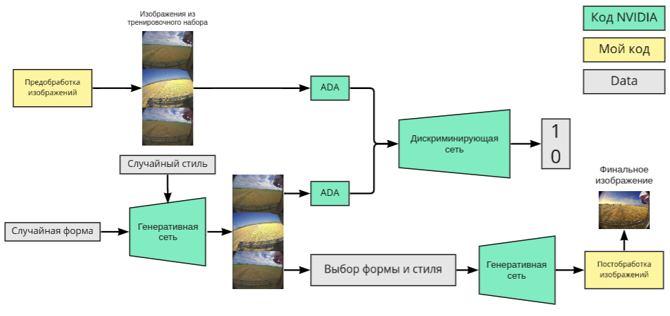 GitHub - Bananaspirit/RSM-GAN: Image generation and processing using ...