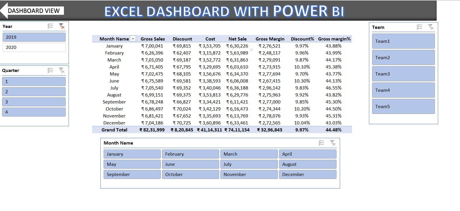 GitHub - Mohitnakade1/Excel_Project