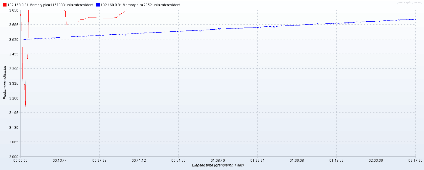 P2IU3_X701SB54$_S81D 5U