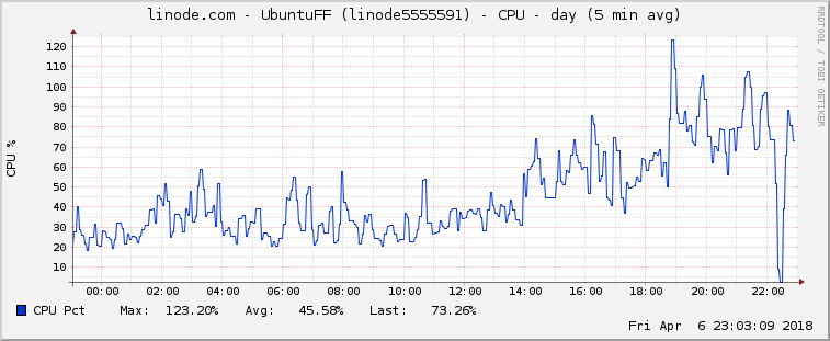 ubuntuffcpu