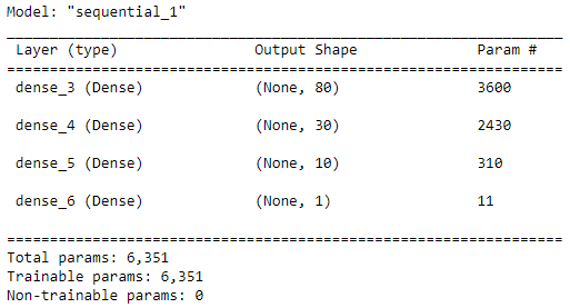 GitHub - ellegenzi/Neural_Network_Charity_Analysis: Analysis of charity ...