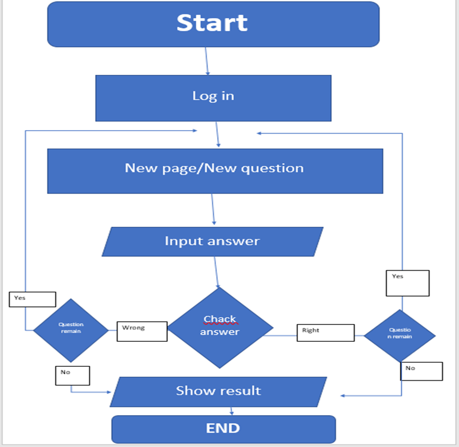 GitHub Amansetu03 Quiz application Using Python Tkinter Module I 