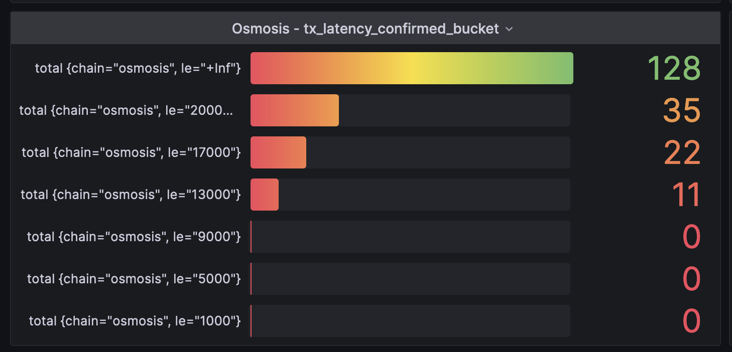Adapt buckets for latency metrics to better reflect production numbers
