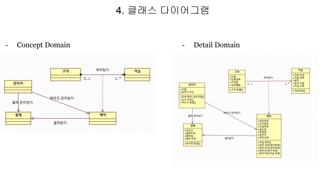 GitHub - hyegyeong-kang/java-hotelreservation-project