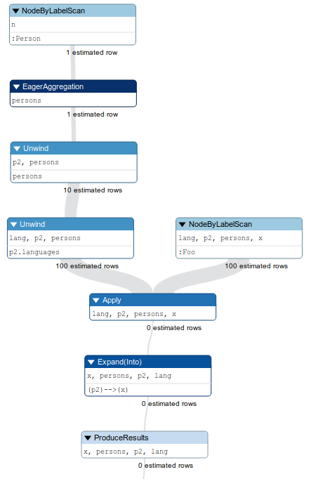 Query Parts Query parts in the grammar w.r.t. UNWIND · Issue #322 · opencypher ...