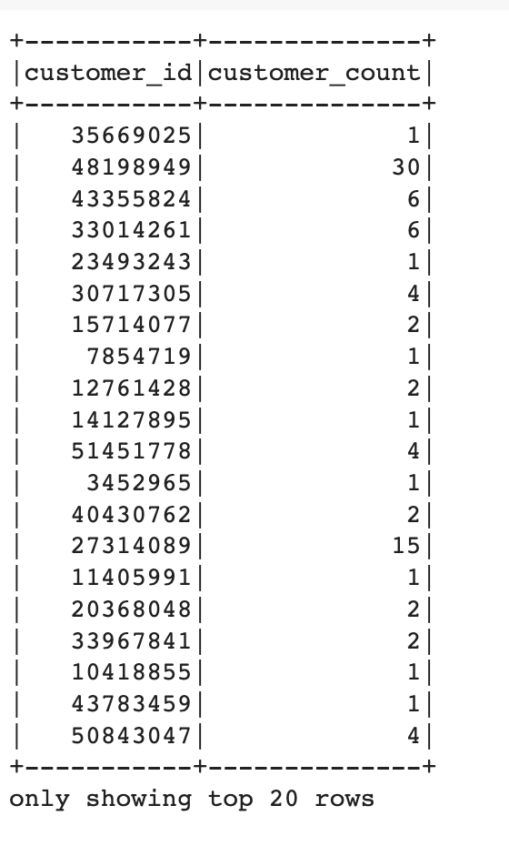GitHub Preacherman194589/Amazon_Vine_Analysis