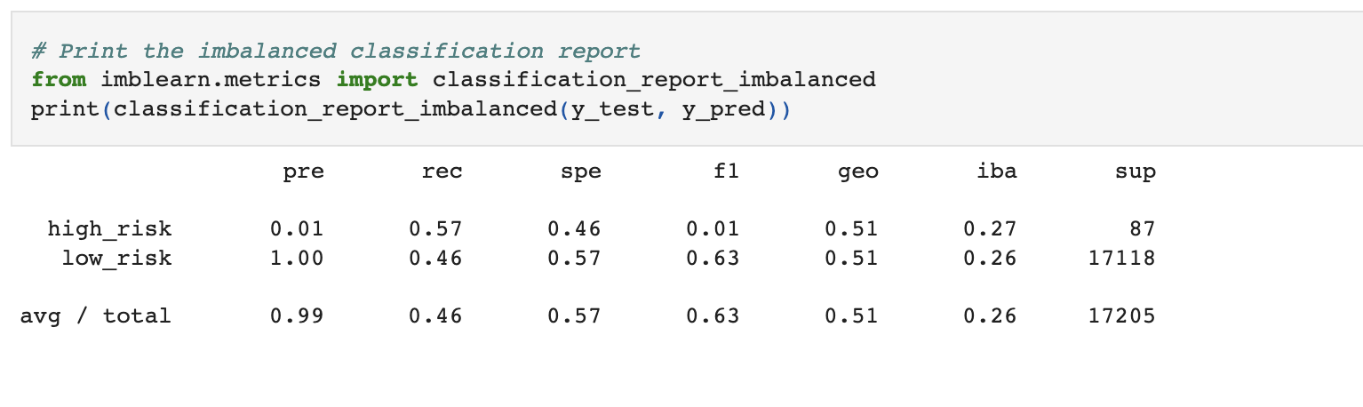 GitHub - Preacherman194589/Credit_Risk_Analysis