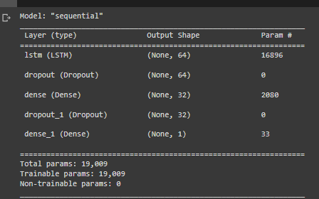 GitHub - AinunNashwa/Time-Series-Cases-in-Malaysia-Prediction-using ...