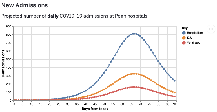 Admissions After