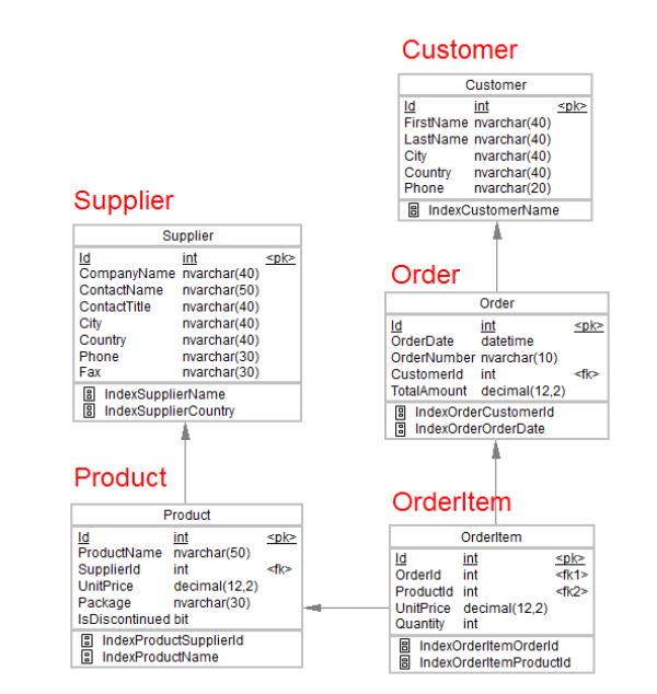 GitHub - Khanhlinh1211/Database_Management_System