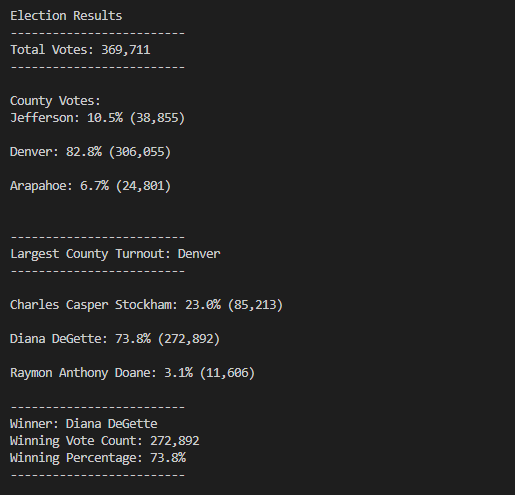 GitHub - rgar21/Election_Analysis: Using Python to compile election results