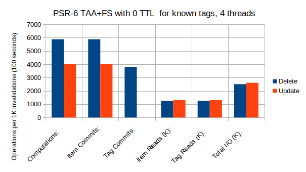 TAA+FS+0TTL