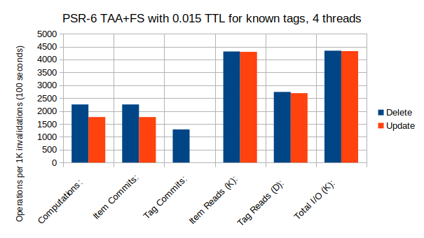 TAA+FS+TTL