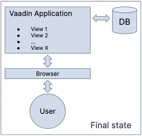 GitHub - vaadin/swing-kit