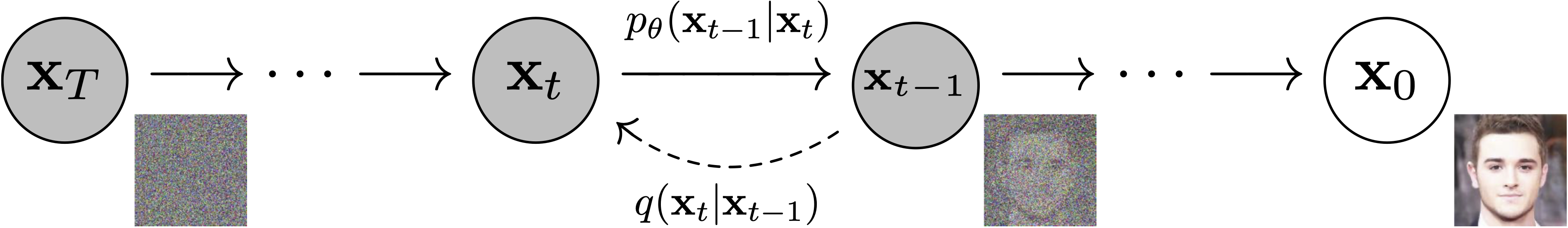 model diffusion experiment