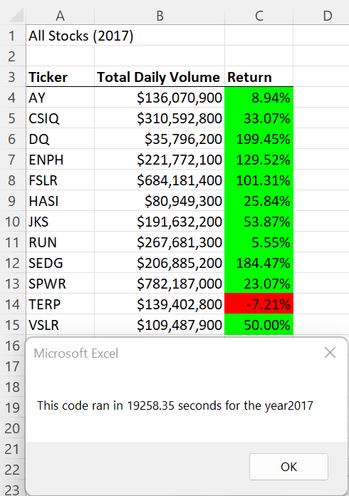 GitHub - KMontero606/stock-analysis: VBA exercise