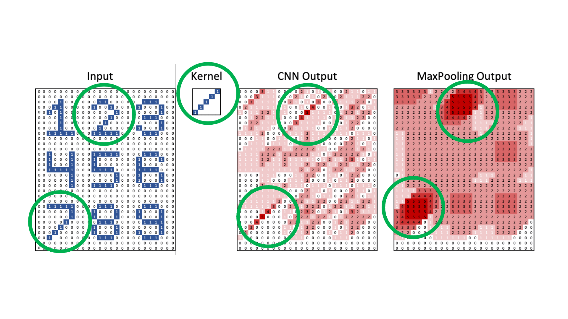 02 Convolutional Neural Networks · GitHub