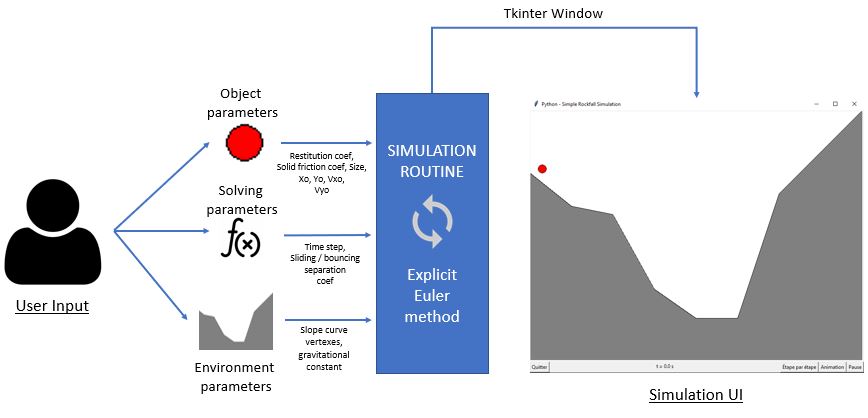 GitHub - hsteigerFR/Physics-RockfallSimulation