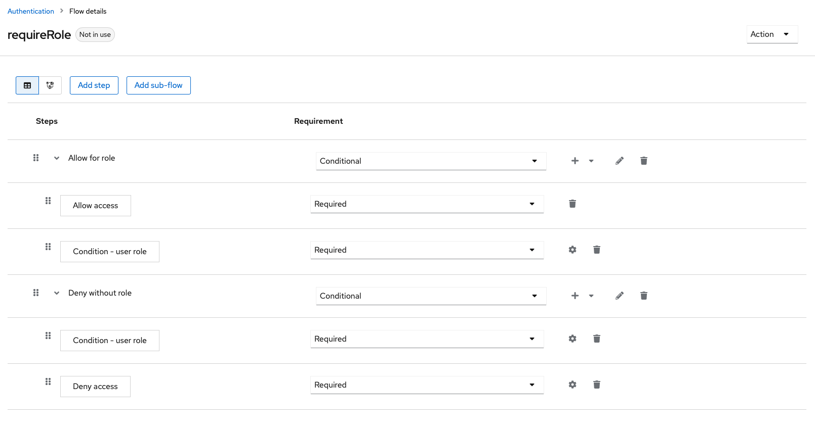 Keycloak IdP Post Login Flow how to use it properly · keycloak