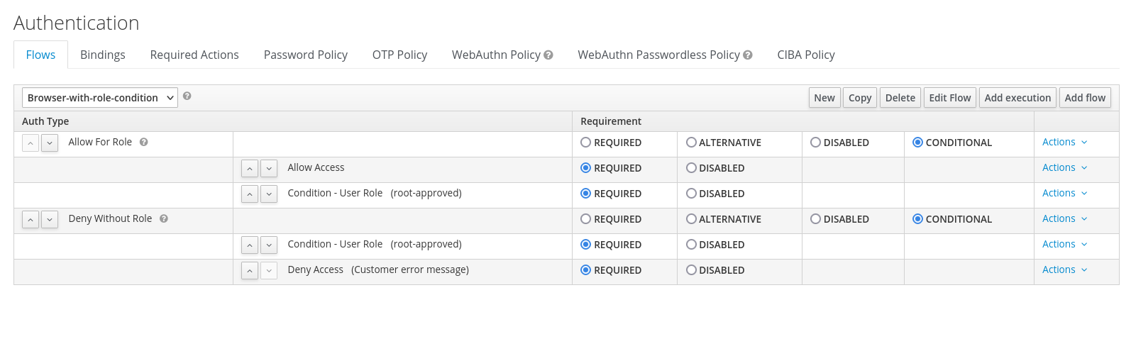 Keycloak IdP Post Login Flow how to use it properly · keycloak