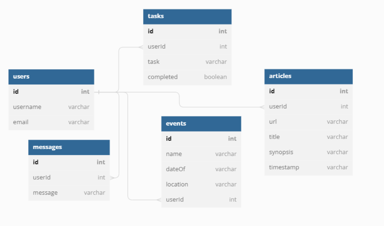 GitHub - ToniJBaker/Nutshell: Team Project